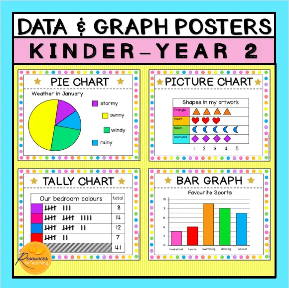 Types of Graphs Posters: Younger Students | Resources for Teaching ...